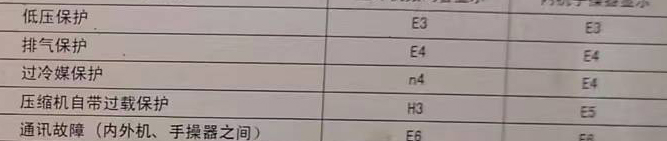 万全空调电话在哪里找